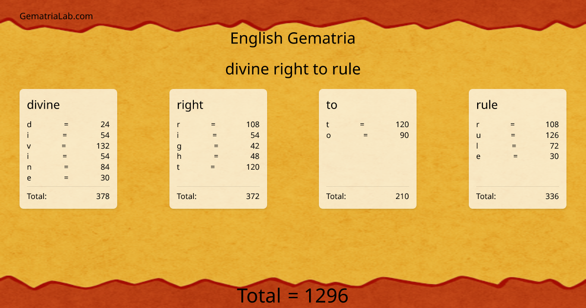divine right to rule in english Gematria
